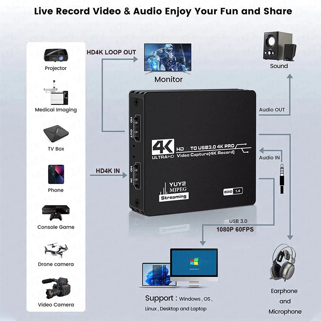 Video Capture Card Board USB 3 - Board Game Loop 评论和价格