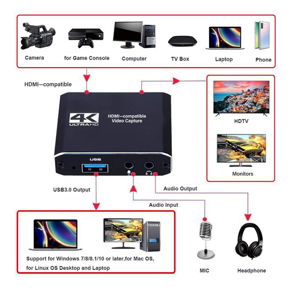 1080P 4K HDMI-compatible To US - Board Game Loop 评论和价格