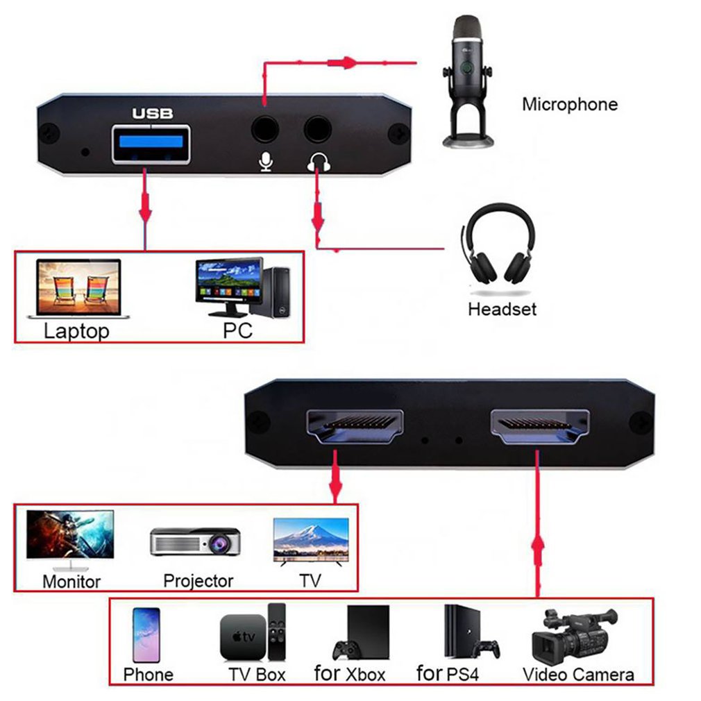 1080P 4K HDMI-compatible To US - Board Game Loop 评论和价格
